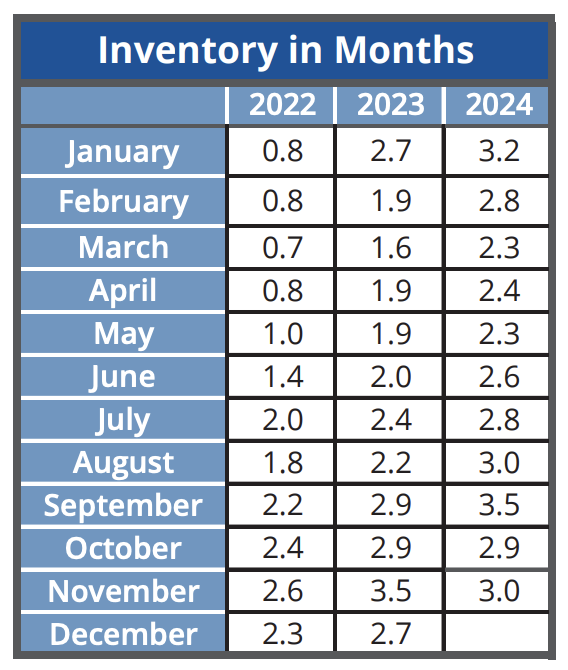 2024 real estate stats